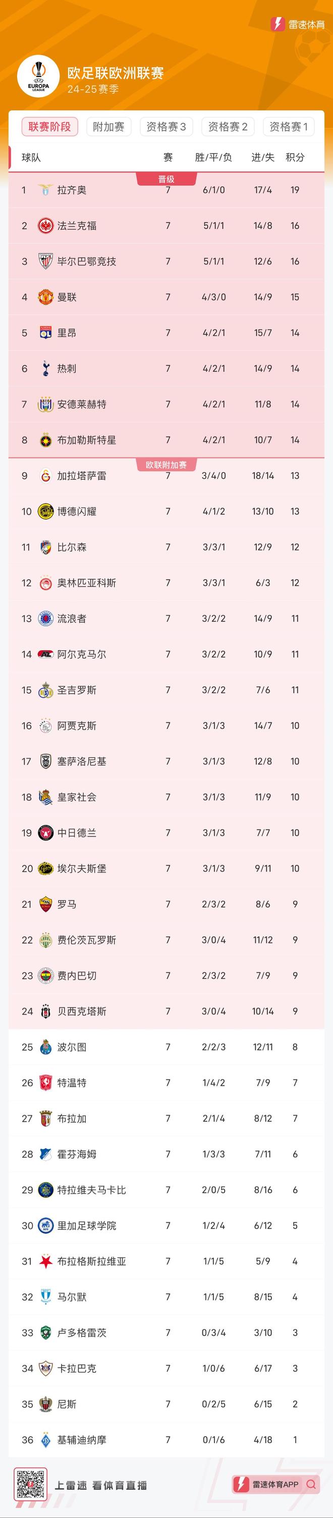 NBA总决赛倒计时;拉齐奥今晨遗憾出局;细节引发关注;管理层满意;年轻球员得到机会的简单介绍 NBA总决赛倒计时;拉齐奥今晨遗憾出局;细节引发关注;管理层满意;年轻球员得到机会的简单介绍